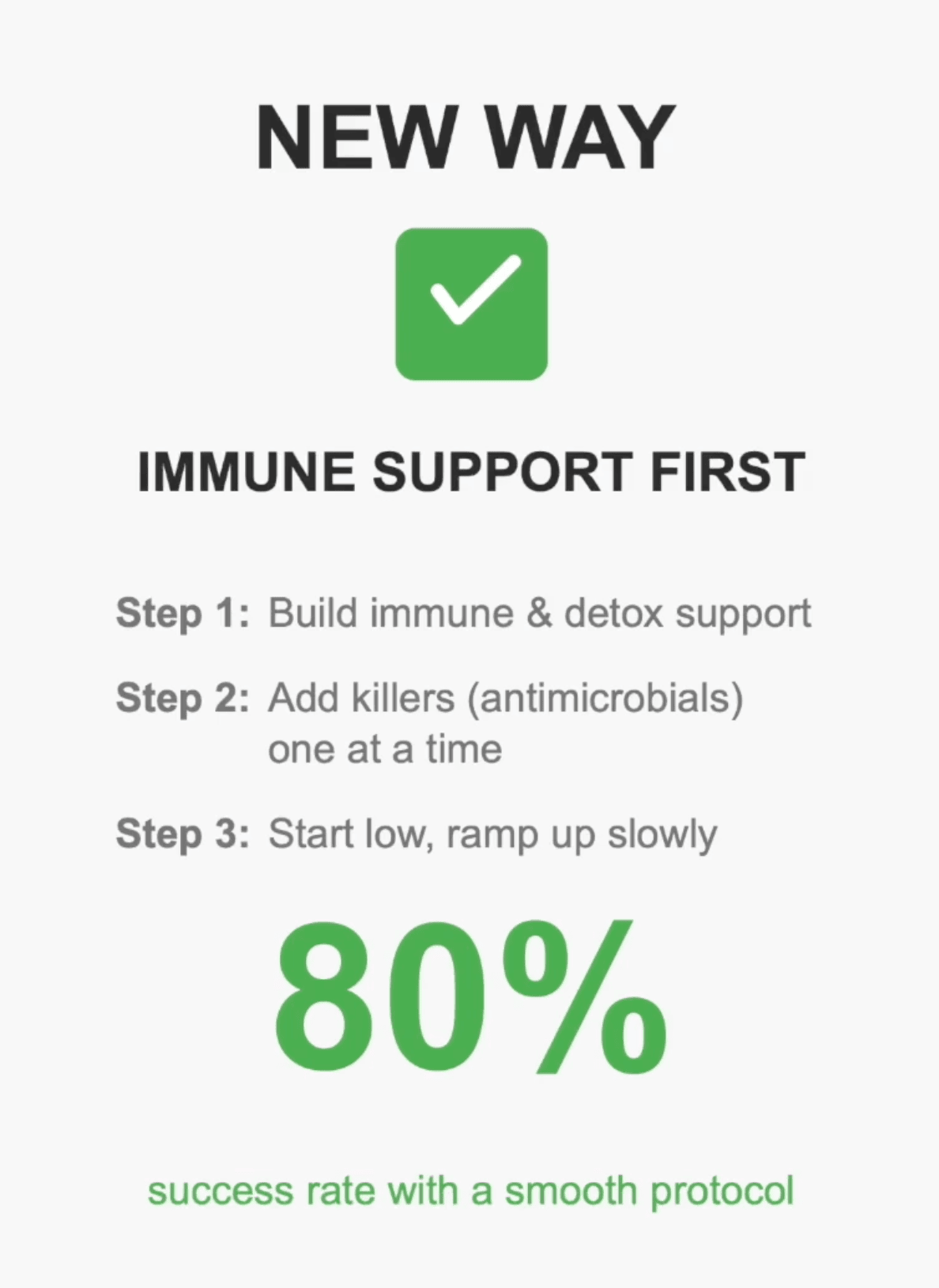 New Lyme treatment preventing Herx reactions - immune support first protocol achieving 80% success rate with minimal Herxheimer symptoms