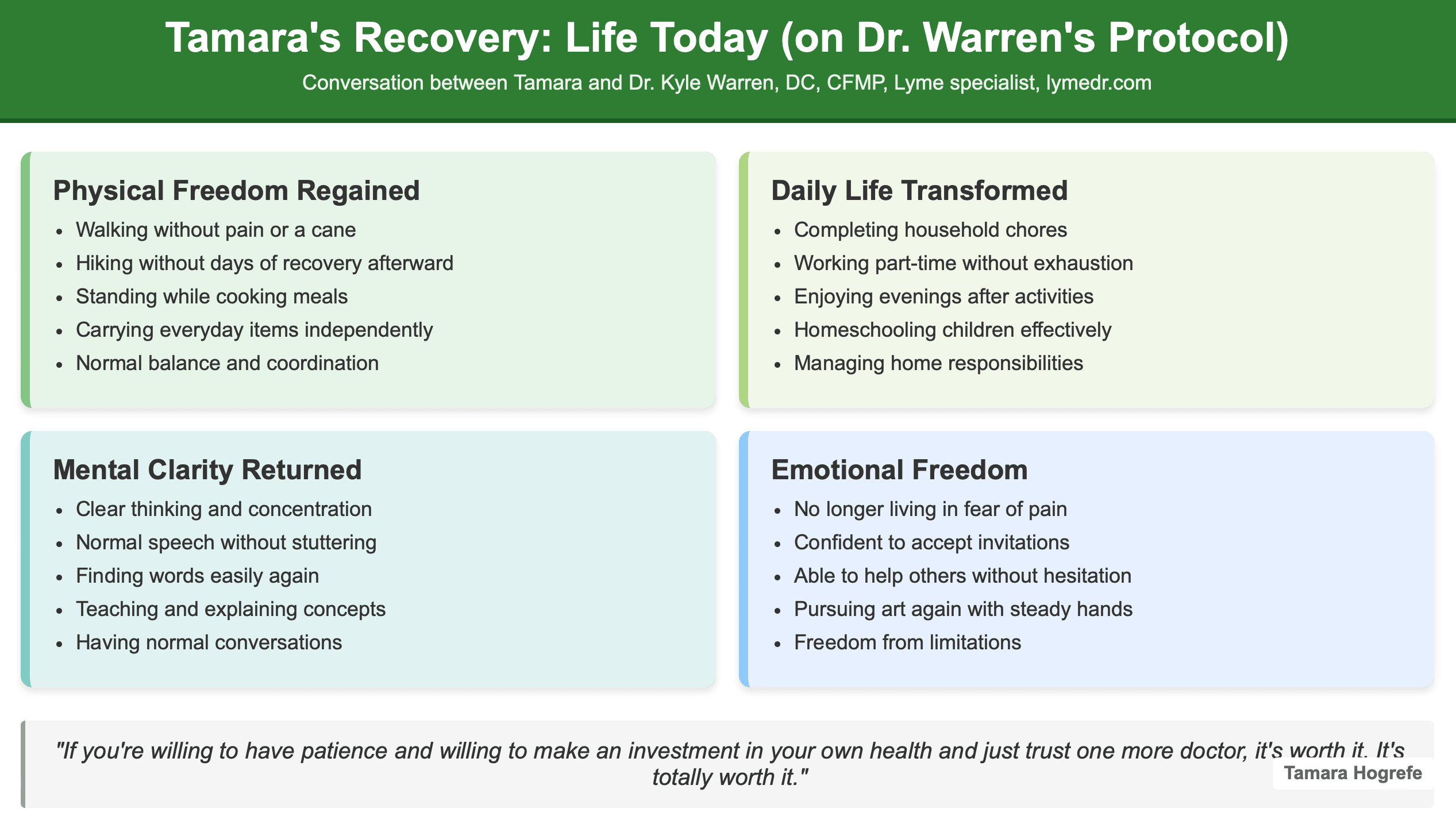 Infographic: Tamara's Recovery from Lyme Disease on Dr. Warren's Protocol - Chart illustrating physical improvements, daily life transformation, mental clarity restoration, and emotional freedom after successful Lyme disease treatment.